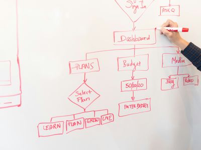 Workshop zur Analyse von Prozessen und IT-Status beim Kunden